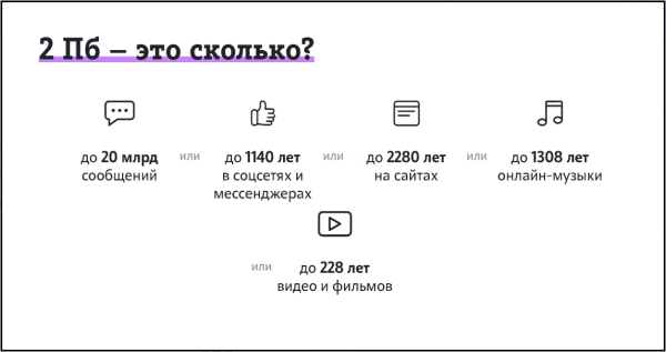 Клиенты Tele2 наменяли два петабайта интернета Клиенты Tele2 наменяли два петабайта интернета